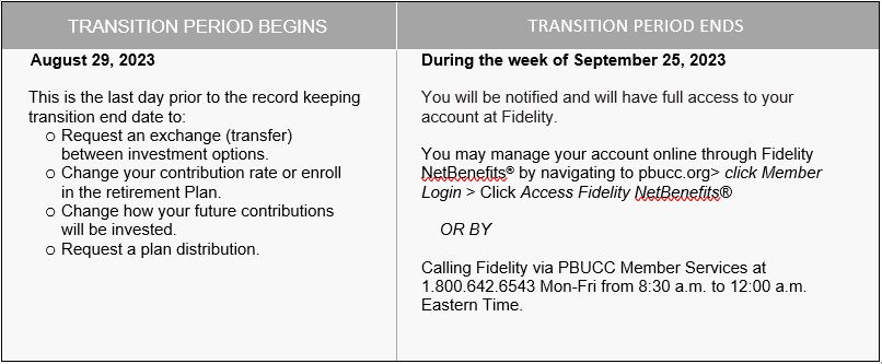 Fidelity FAQ AnswerTable