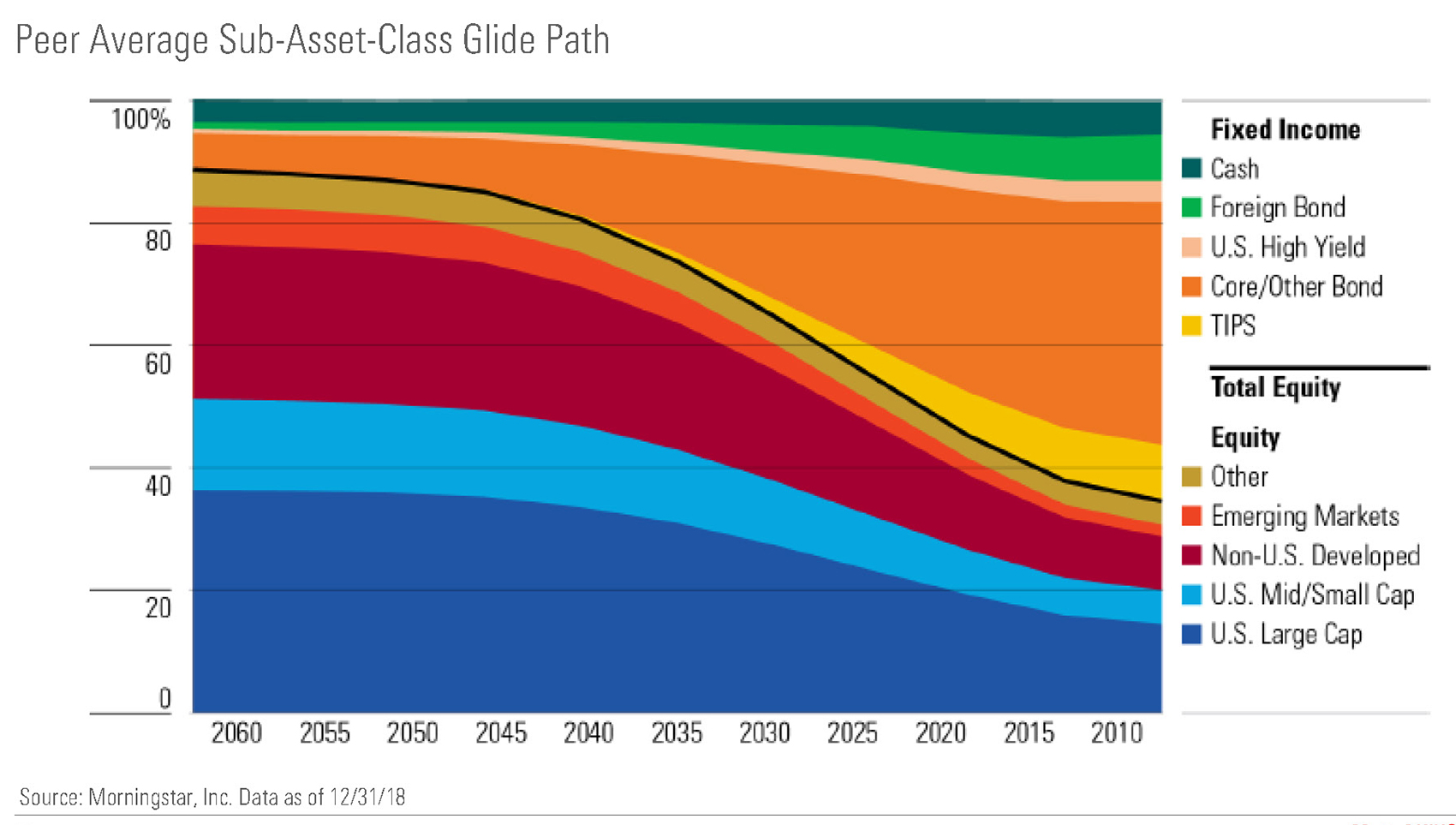 chart peeraverage 2019