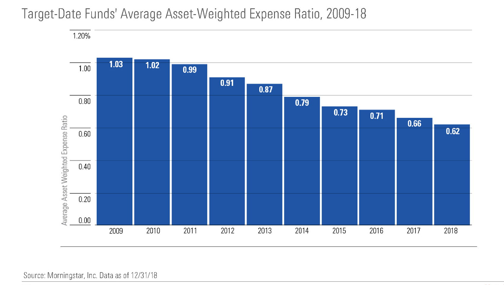 charts tad assetweightratio 2019