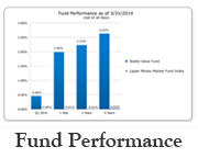 Performance-Chart